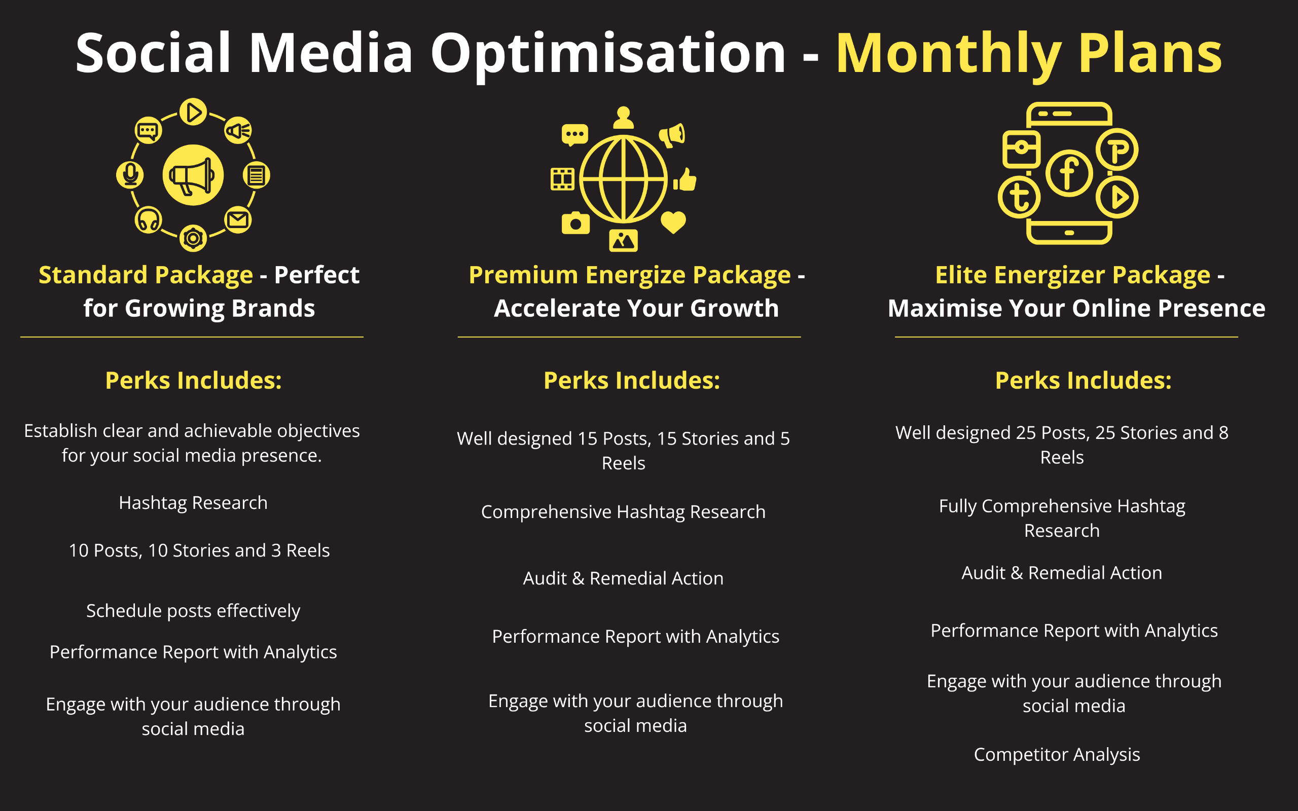 SEO Energizer - Social Media Optimisation