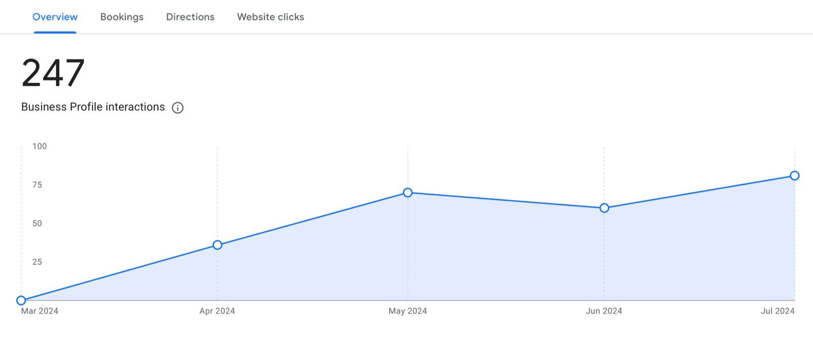 Lead Generation - SEO Energizer - Google My Business Optimisation